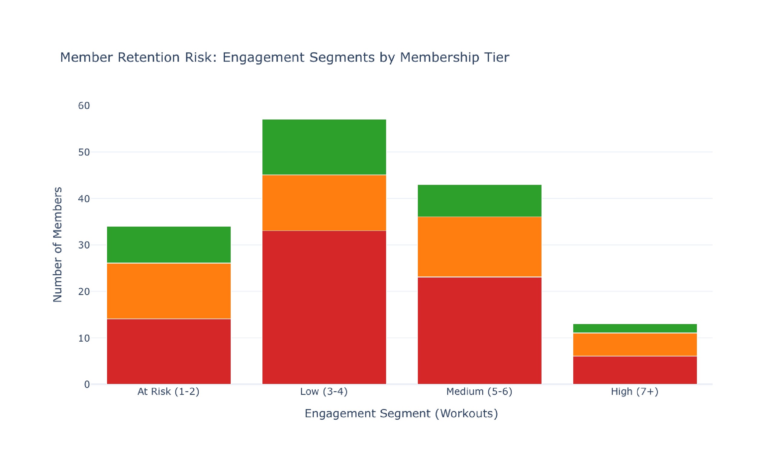 Comprehensive Gym Workouts Dataset Analysis